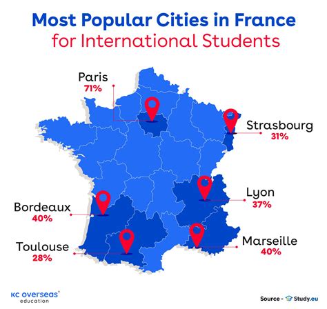 79% International Students Choose to Study in France