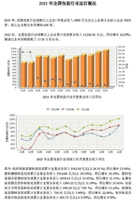 中国服装行业现状深度调研与发展前景研究报告（2022-2029年）_分析_市场_企业