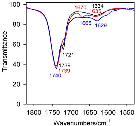 Synthesis, Spectroscopic and Theoretical Studies of New Dimeric ...