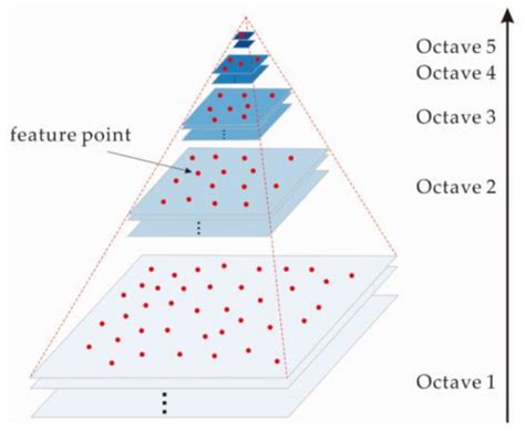 An Improved Method for Stable Feature Points Selection in Structure ...