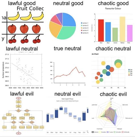 Image result for Alignment Chart GPU