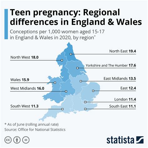 Teenage Pregnancy Charts 2022