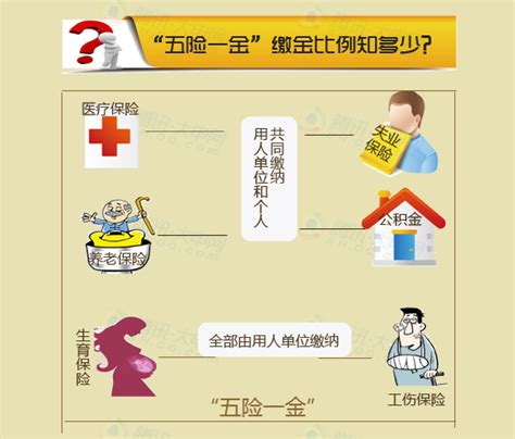 贵州公布新的缴费基数：如何计算五险一金，2个问题要注意