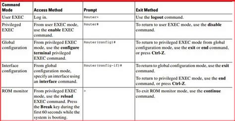 Rezultat imagine pentru Basic Cisco Router Configuration