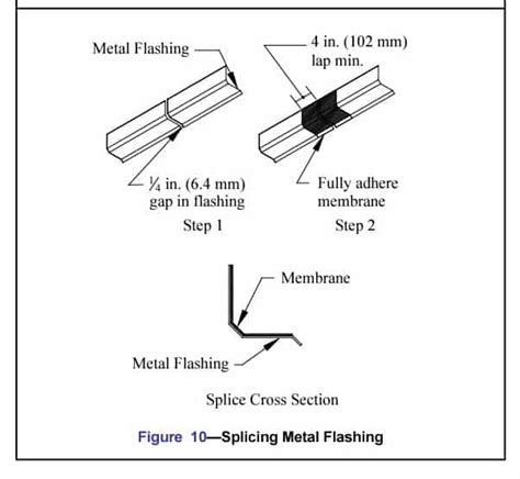 Image result for How Does Textroflash Work Masonry