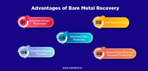 What Is Bare Metal Recovery? BMR Backup and Restore