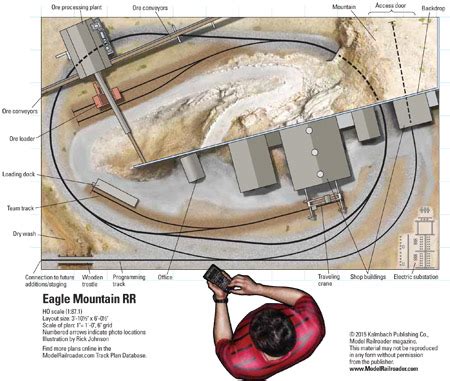HO Scale Model RR 的图像结果