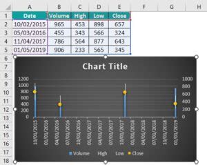 Image result for Form Control Excel Chart