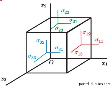 Image result for Tensor Quantity Examples