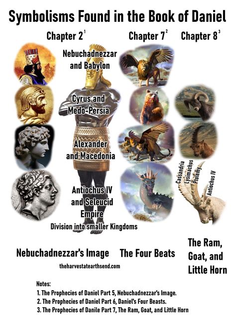 Daniel Chapter 7 Explained 的图像结果
