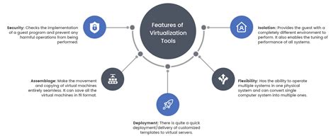 Image result for Virtualization Tools Collection Images