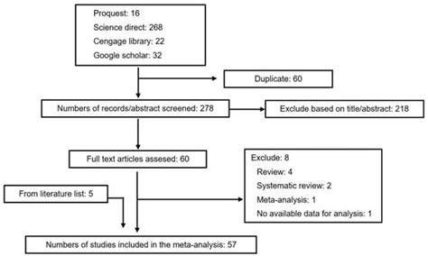 Evaluation of Various Starchy Foods: A Systematic Review and Meta ...