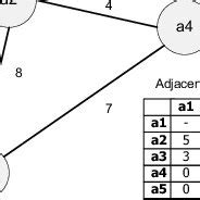 GraphML Networks Example 的图像结果