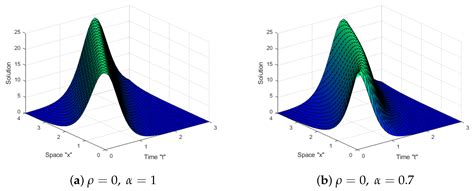 Solitary Wave Solution of a Generalized Fractional–Stochastic Nonlinear ...