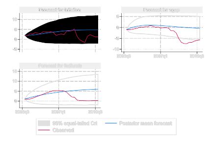Image result for Bayesian Forecasts