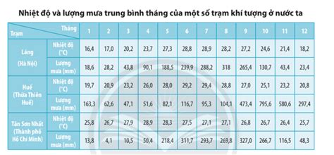 Image result for Spring Sticker Chart