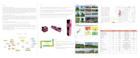 Setu - the bridge | CEPT - Portfolio