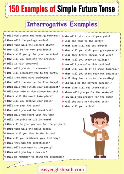 Example of Simple Future Tense 的图像结果