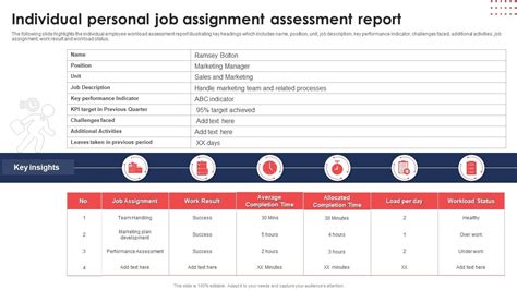 Image result for Individual Job Assignment