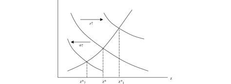 Image result for Comparative Statics Solved Questions