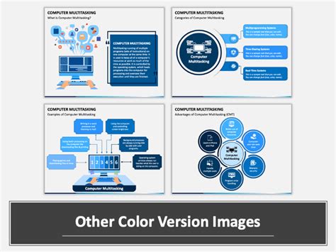 Image result for Computer Multitasking Examples