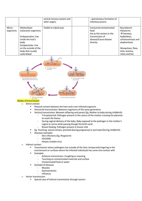 Image result for Biology Module 7 Overview