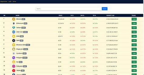 Image result for Cry Pto API Key