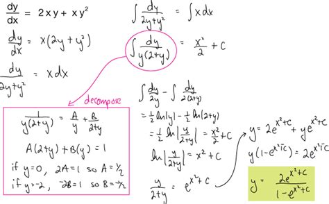 Image result for Homogeneous Difference Equation