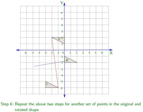 Image result for Transformation Math Example