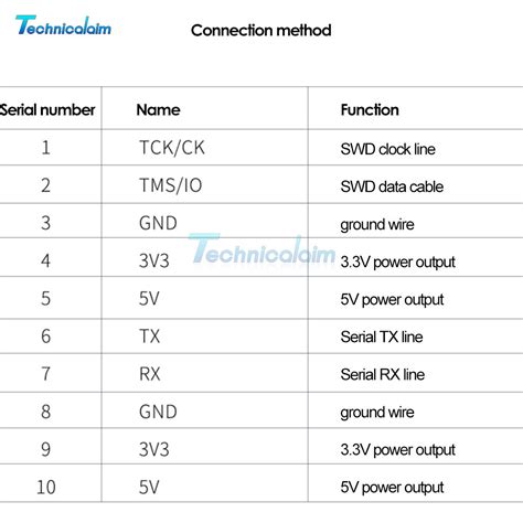 Buy STM32 Develop DAP Downloader Emulator Module CMSIS Debugger Wedge ...