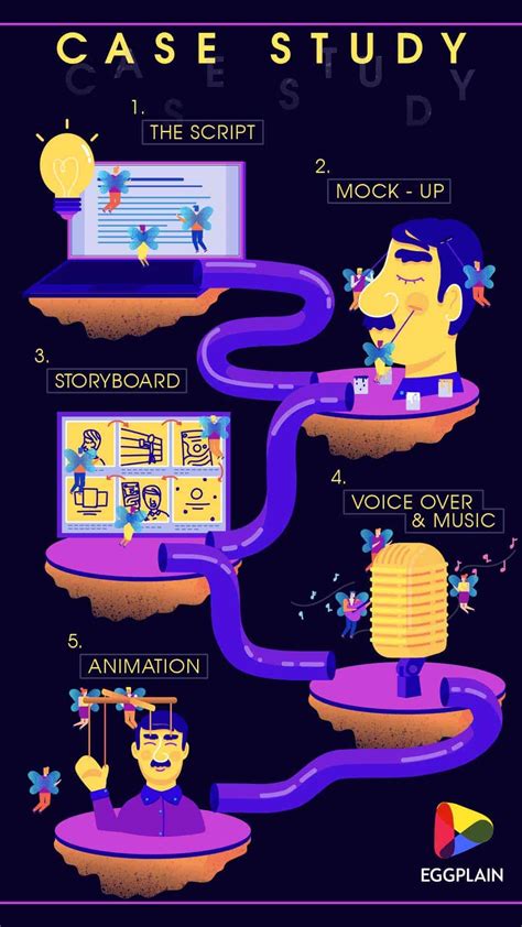 Image result for Explainer Videotutorial