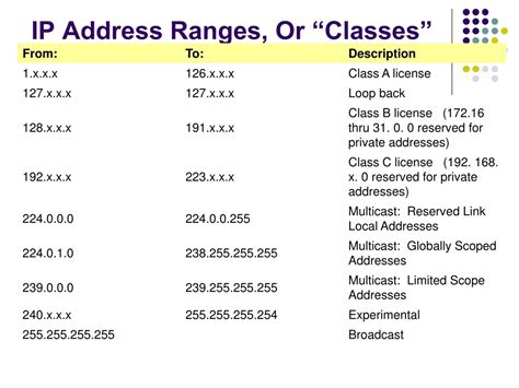 PPT - IP Addressing Subnetting PowerPoint Presentation, free download ...