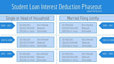 Is Student Loan Interest Tax Deductible? | RapidTax