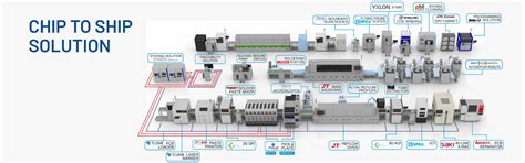 Surface Mount Equipment: PCB Assembly Equipment: SMT Pick and Place ...