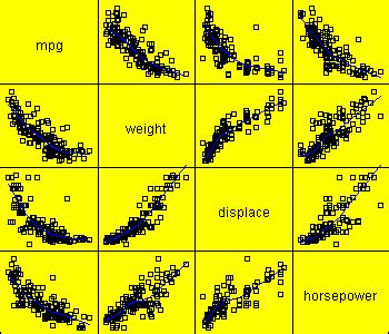 Image result for Scatter Plot Matrix Example
