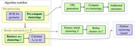 Image result for Variable Path for Embree