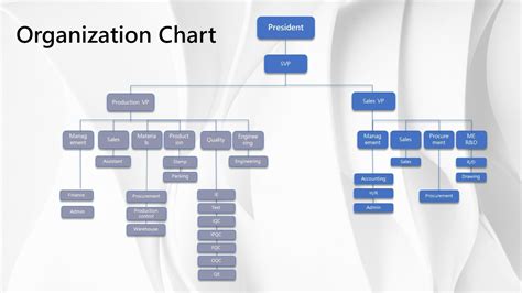 Structure of a Corporation 的图像结果