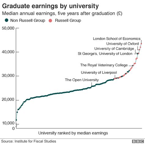英国大学毕业生薪资哪家强？最新的2018英国薪资排名来啦