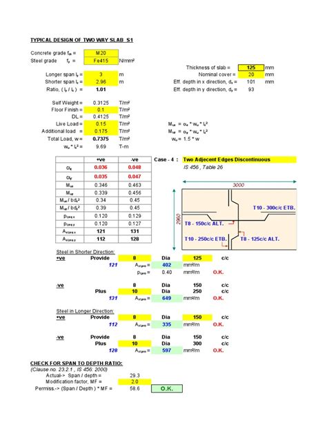 Image result for Two-Way Slab Design Example in RCC 2