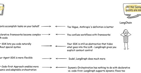Dev Shorts | Aravind Putrevu | Substack