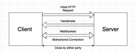 Image result for Features of HTTP Protocol