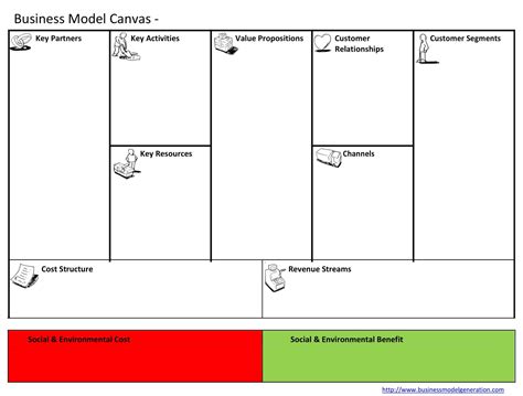 Image result for Business Model Canvas Template Example