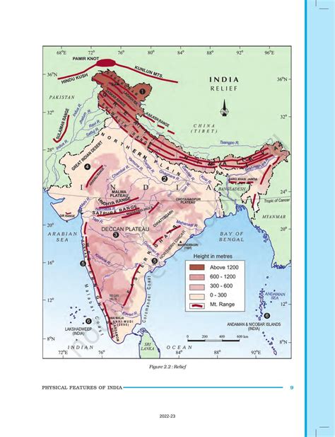 Physical Geography Of India Ncert at Claire Mcvicars blog