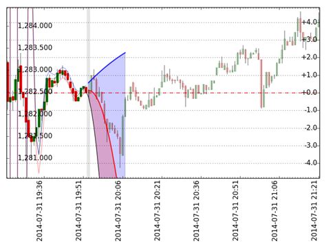 Image result for Python Plot Timestamp Parallel Process