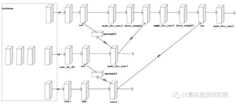 Image result for ResNet Skip Connection Add or Concat