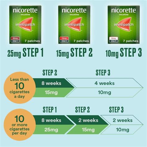 Nicorette Invisipatch 25mg (Step 1) – 14 Patches