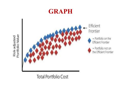 Image result for Portfolio Selection Using Markowitz Model