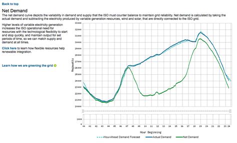 Query Demand Chart 的图像结果
