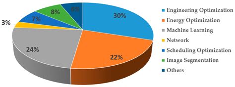 Advances in Slime Mould Algorithm: A Comprehensive Survey