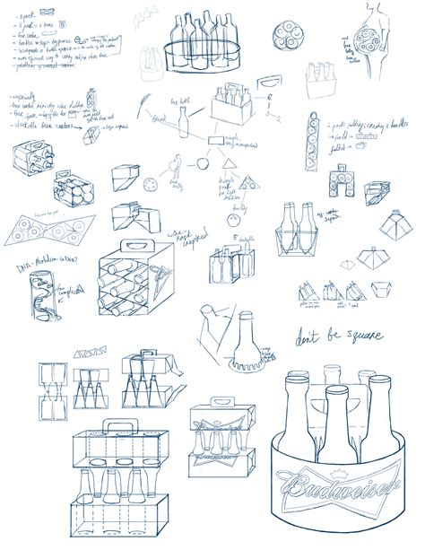 Image result for Packaging Design Process